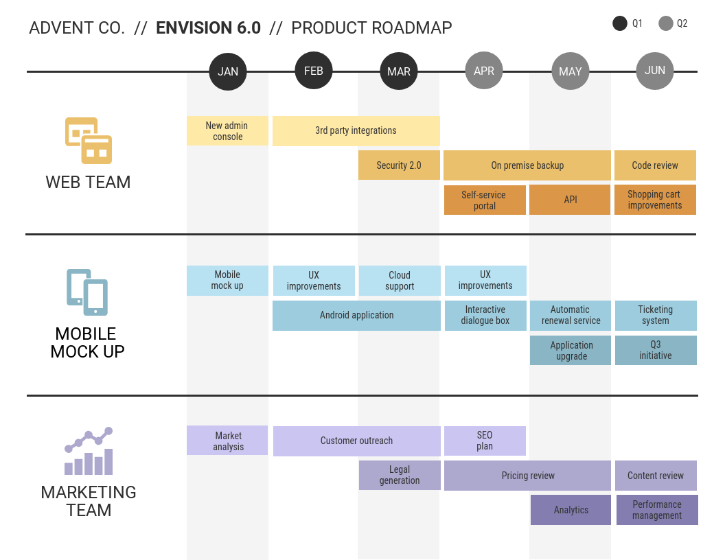 A Roadmap To Reimbursement Management Harmony Healthcare A Roadmap To Reimbursement Management Harmony Healthcare