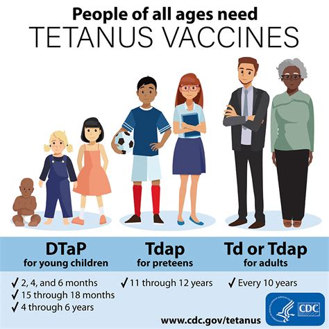 Abbreviation For Tetanus Vaccine