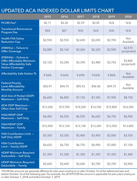 Aca Income Limits 2025 Guy S Lind