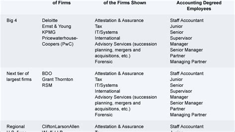 Accountant Accounting Associates Degree Jobs Jobs Information Center Accountant Accounting Associates Degree Jobs Jobs Information Center