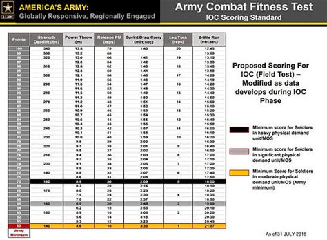 Acft Calculator Tool For Army Combat Fitness Test Acft Calculator Tool For Army Combat Fitness Test