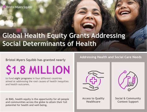 Acg Health Equity Grant