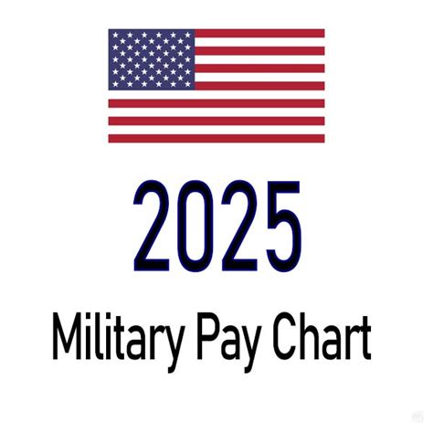 Active Duty Military Pay Increase 2025 Archie Corbett