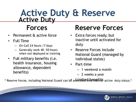 Active Duty Vs Reserve Pay
