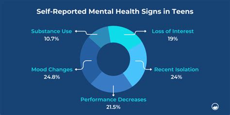 Adolescent Mental Health Statistics Missouri 2023