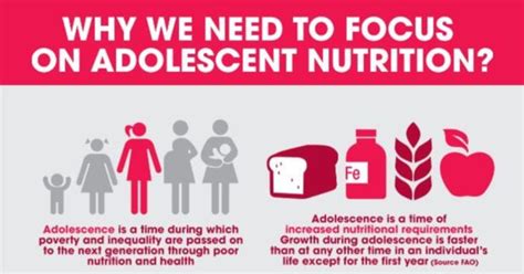 Adolescent Nutrition The Second Window Of Opportunity Public Health Adolescent Nutrition The Second Window Of Opportunity Public Health