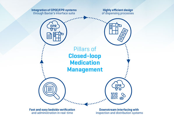 Advancing Drug Dispensing Systems Together Advancing Drug Dispensing Systems Together