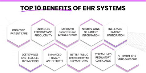 Advantages Of Electronic Health Record Ehr Systems
