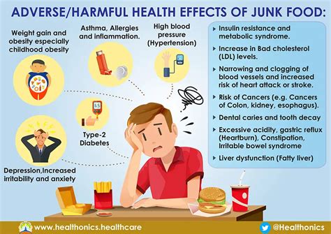 Adverse Health Effects On