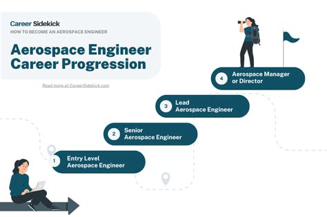 Aerospace Engineering Job Roles Data Science Aerospace Engineering Job Roles Data Science