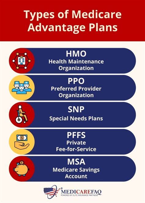Aetna Health Plans 60054