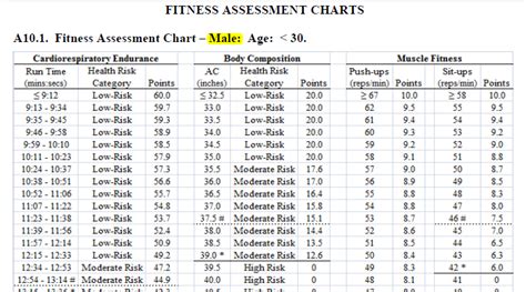 Af Pt Test Calculator