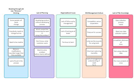 Affinity Diagram Healthcare Edrawmax Templates Affinity Diagram Healthcare Edrawmax Templates