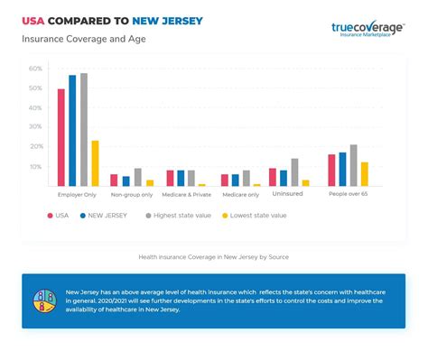 Affordable Health Insurance Nj