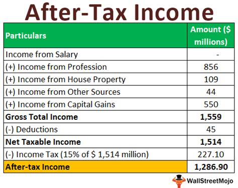 After Tax Income Definition Examples How To Calculate After Tax Income Definition Examples How To Calculate