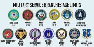 Age Limit On Army