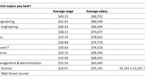 Agriculture Majors Are Worth It Agriculture Majors Are Worth It