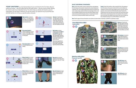 Air Force Abu Uniform Regulations Air Force Abu Uniform Regulations