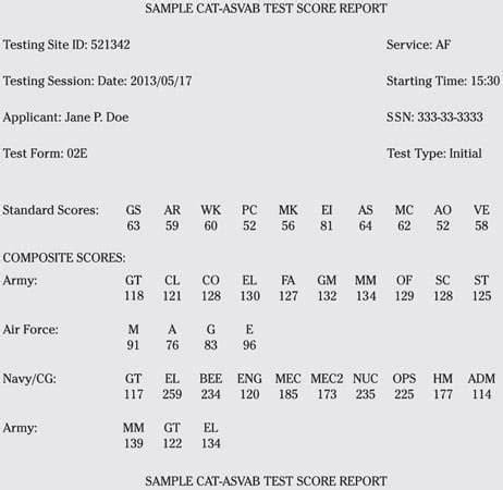 Air Force Asvab Requirements Military And Veteran Benefits Air Force Asvab Requirements Military And Veteran Benefits