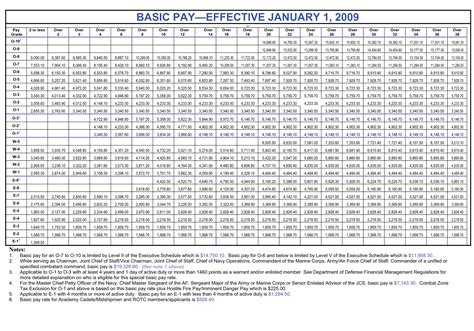 Air Force Base Pay Chart 2025 23 Mary Vardon Air Force Base Pay Chart 2025 23 Mary Vardon