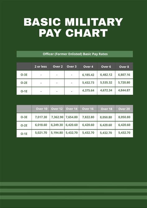 Air Force Deployment Pay Calculator