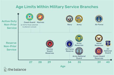 Air Force Enlistment Age Eligibility Requirements Campus Sdh Air Force Enlistment Age Eligibility Requirements Campus Sdh