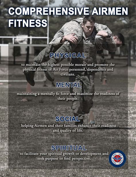 Air Force Fitness Requirements 2017 Eoua Blog Air Force Fitness Requirements 2017 Eoua Blog