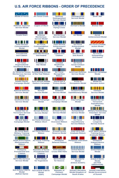 Air Force Medals