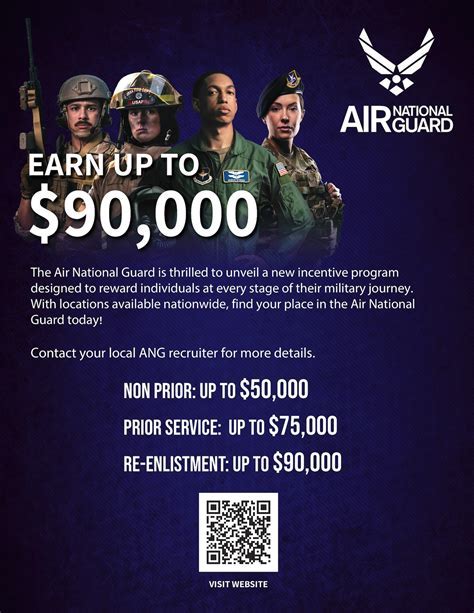 Air Force National Guard Benefits Campus Sdh Air Force National Guard Benefits Campus Sdh
