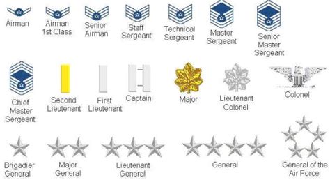 Air Force Officer Rank Insignia Air Force Officer Rank Insignia