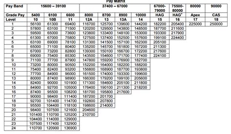Air Force Pay Scale 2025 Rachel Hamlet Air Force Pay Scale 2025 Rachel Hamlet