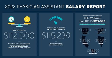 Air Force Physician Assistant Salary