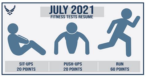Air Force Pt Test Score Chart 2025 Camilla F Berg Air Force Pt Test Score Chart 2025 Camilla F Berg
