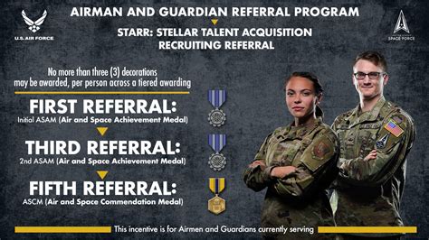 Air Force Recruiter Requirements