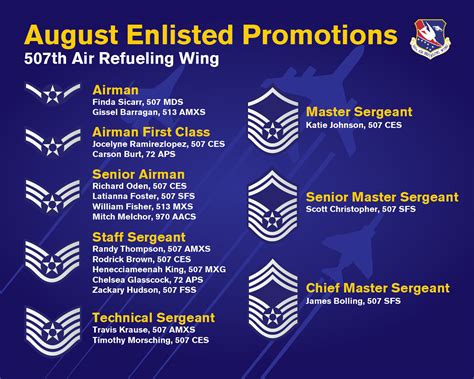 Air Force Staff Sergeant Promotion 2025 Philip J Steffensen Air Force Staff Sergeant Promotion 2025 Philip J Steffensen