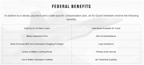 Air Guard Air Force And Army National Guard Pay Scales A Geek From Air Guard Air Force And Army National Guard Pay Scales A Geek From