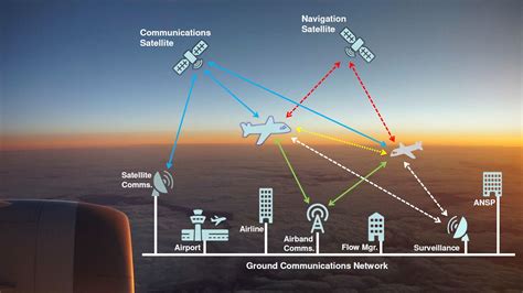 Air Traffic Control Manager