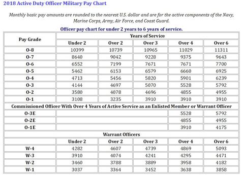Airforce Pay Chart Printable Budget Planner Sheets