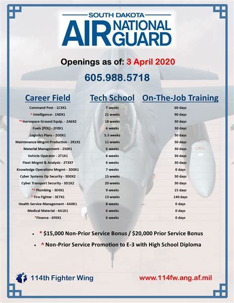 Alabama Air National Guard Jobs