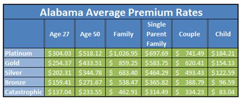 Alabama Health Insurance Exchange Update Health Plan Rates Alabama Health Insurance Exchange Update Health Plan Rates