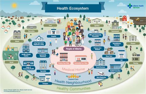 Alberta Health Service S Integrated Health Neighbourhood Download Alberta Health Service S Integrated Health Neighbourhood Download