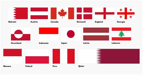 All Forsis Flags And Names