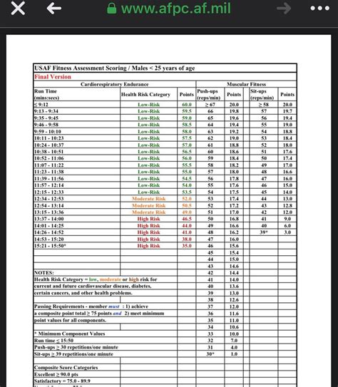 All Pt Charts You Re Welcome Overall The Test Is Significantly Easier All Pt Charts You Re Welcome Overall The Test Is Significantly Easier
