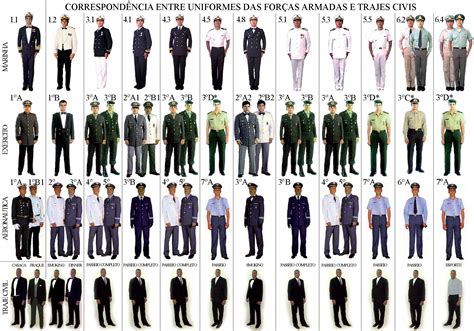 All The Military Uniforms