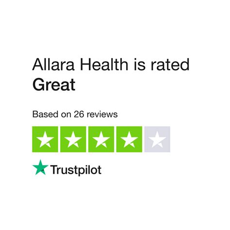 Allara Health Reviews