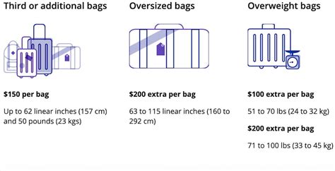 Allegiant Air Baggage Policy Carry On And Checked Baggage Rules Fee Allegiant Air Baggage Policy Carry On And Checked Baggage Rules Fee