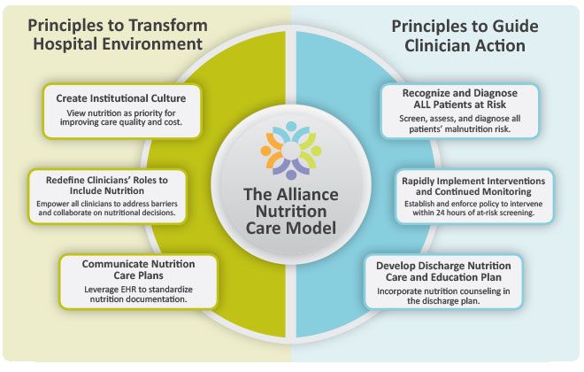Alliance Home Health Care Olevia Ybarra Alliance Home Health Care Olevia Ybarra