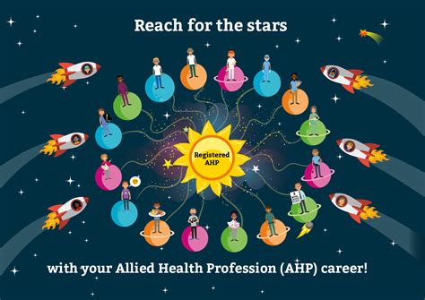 Allied Health Professionals Careers