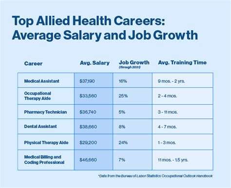 Allied Health Professions Jobs With Health Science Degree Jobs Allied Health Professions Jobs With Health Science Degree Jobs