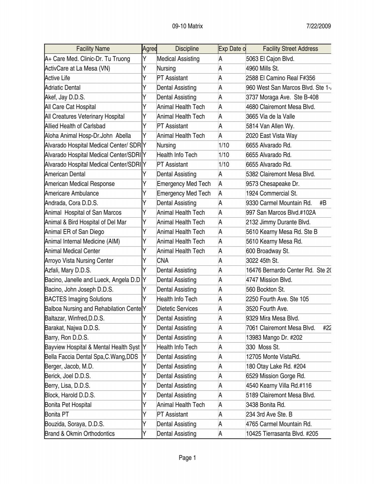 Allied Health Programs